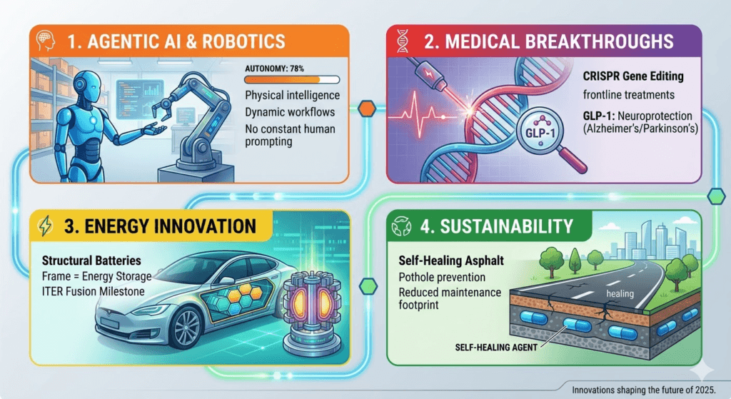 four main pillars discussed