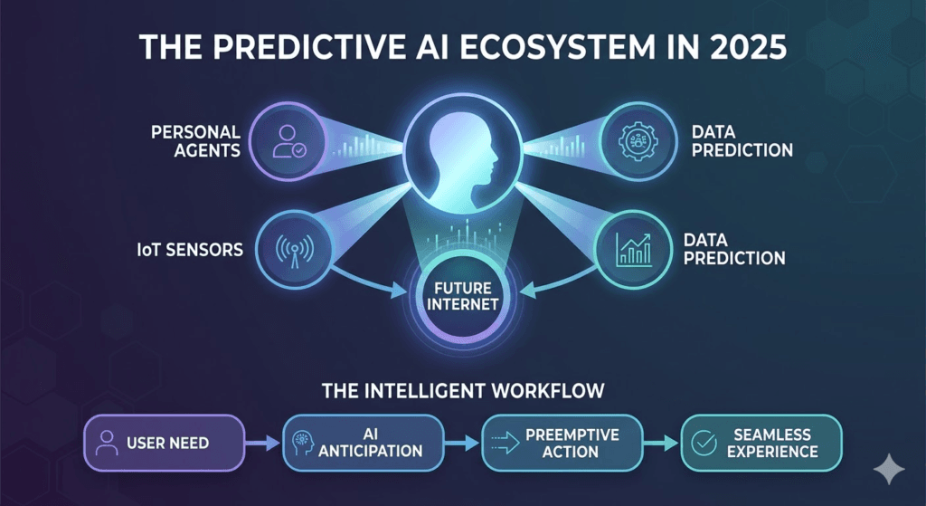 Mapping the Predictive AI Ecosystem