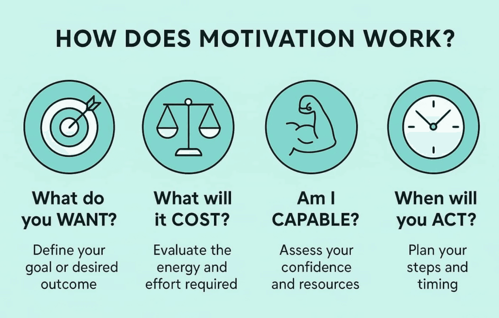 How to Stay Motivated by Embedding Purpose in Everything You Do