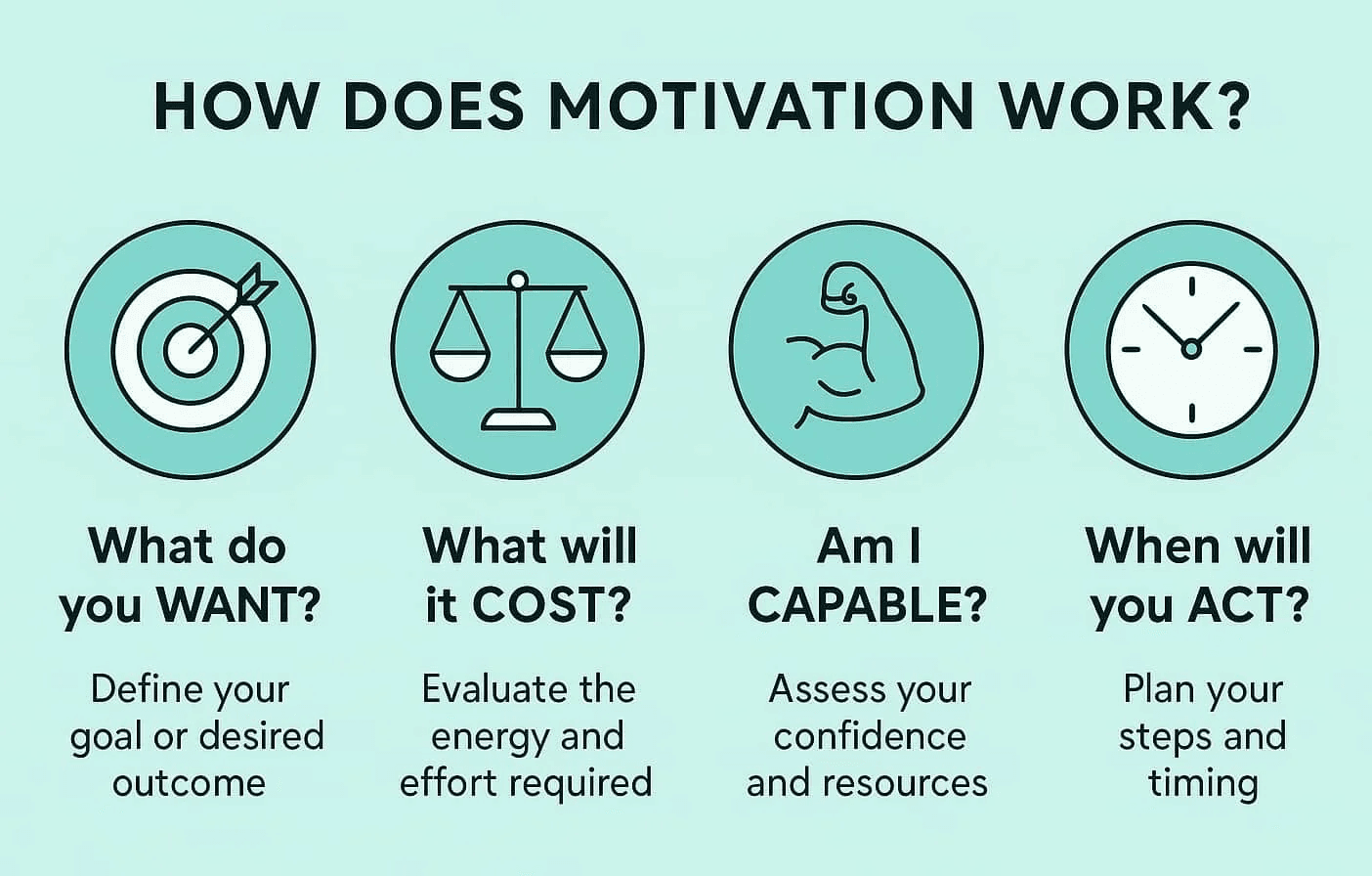 How to Stay Motivated by Embedding Purpose in Everything You Do