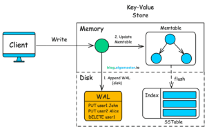 How to Build a Distributed Key-Value Store That Doesn't Lie to You
