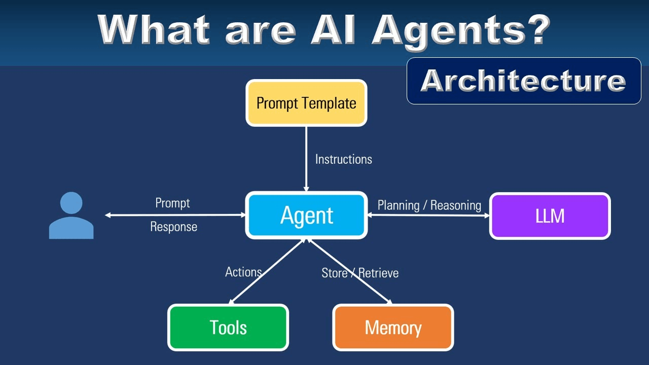 Agentic AI