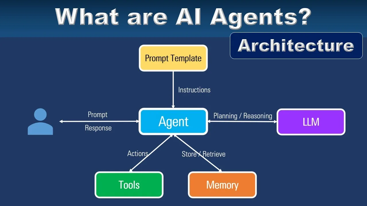 Agentic AI