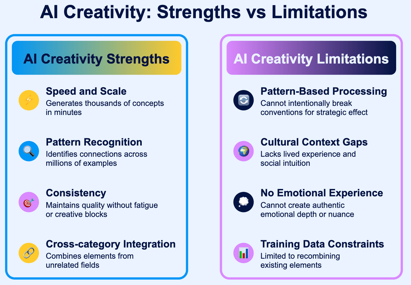 The AI Creativity vs Human Creativity Debate | Dynadot