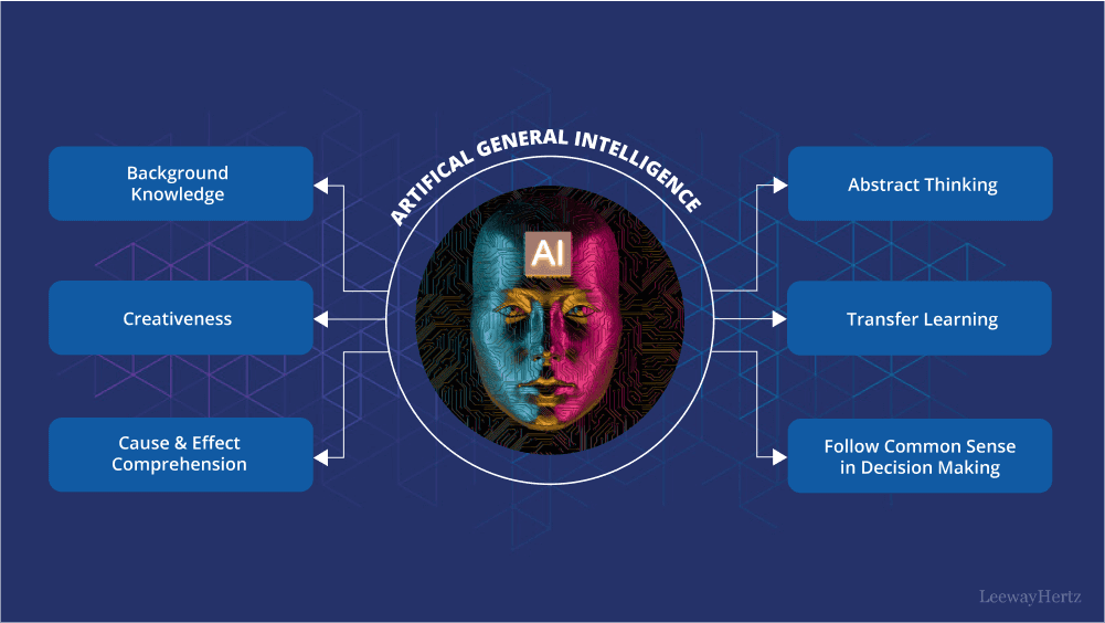 Artificial General Intelligence (AGI): The Next Evolution of AI