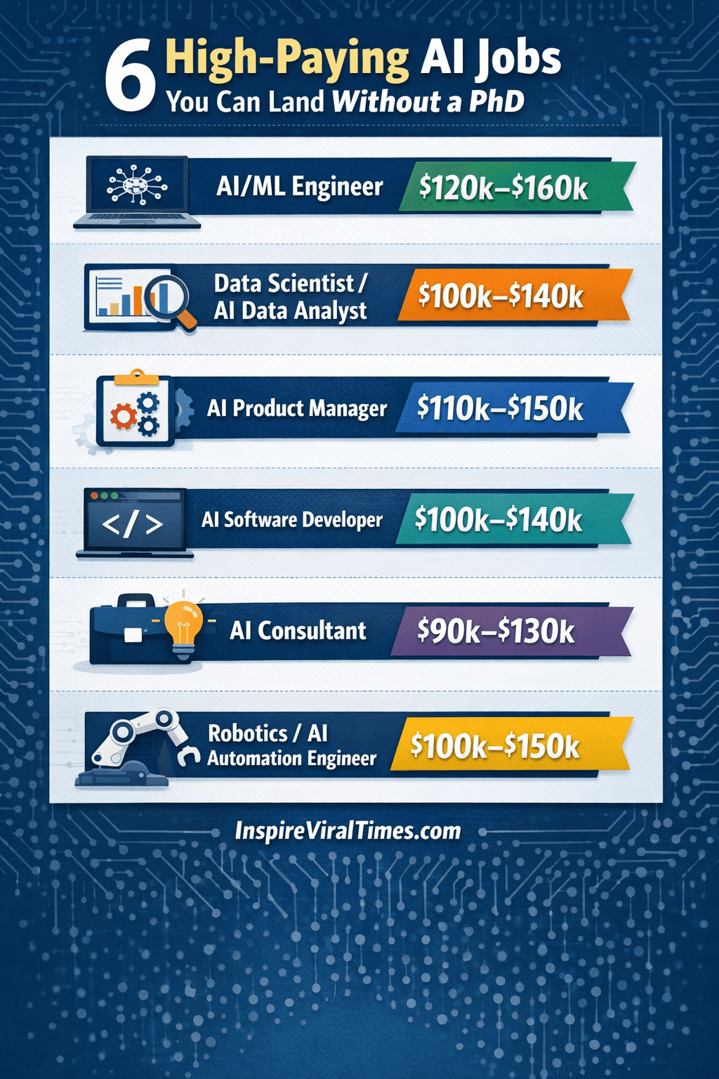 6 high-paying AI careers without a PhD