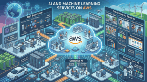 AI and Machine Learning Services on AWS