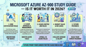 Azure AZ-900 Study Guide — Pass in 3 Weeks With This Plan