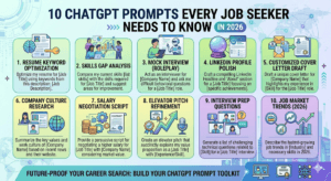 10 ChatGPT Prompts EveryJob Seeker Needs to Know