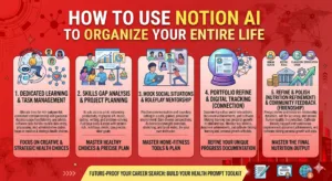 How to Use Notion AI to Organize Your Entire Life