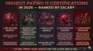 Highest Paying IT Certifications in 2026 — Ranked by Salary