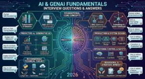 AI & Generative AI Fundamentals