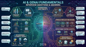 AI & Generative AI Fundamentals