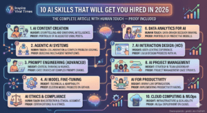 10 AI Skills That Will Get You Hired in 2026 — Proof Included