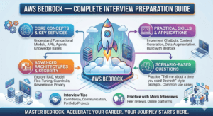 AWS Bedrock