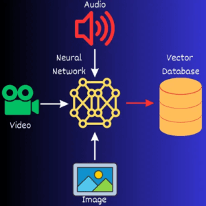 Vector Databases: Databases for the AI era