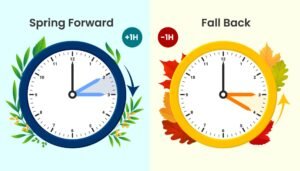 Daylight Saving Time