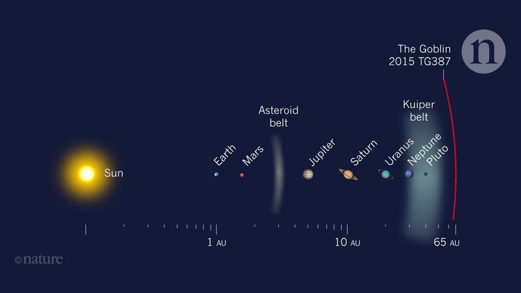 Dwarf Planet Beyond Pluto